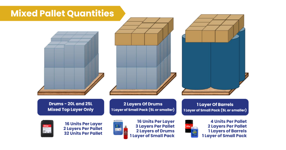 The Miswa Pallet Building Guide Page 3